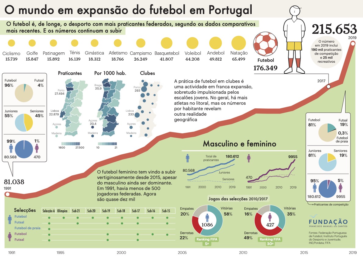 infografia o mundo do futebol