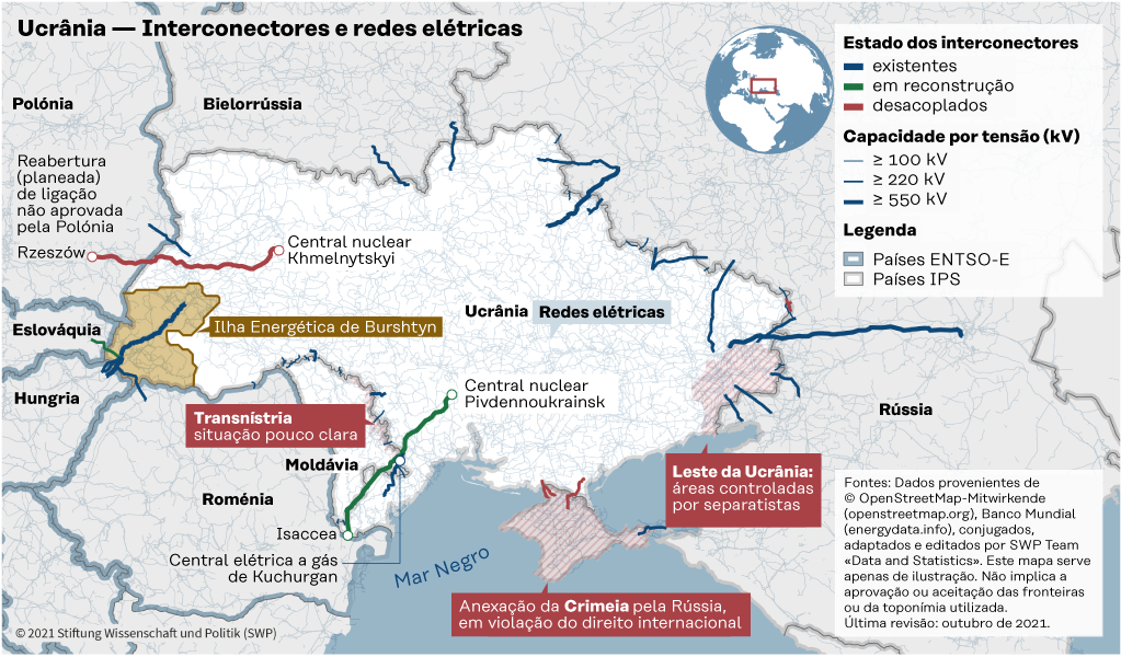 Ucrânia - Interconectores e redes elétricas