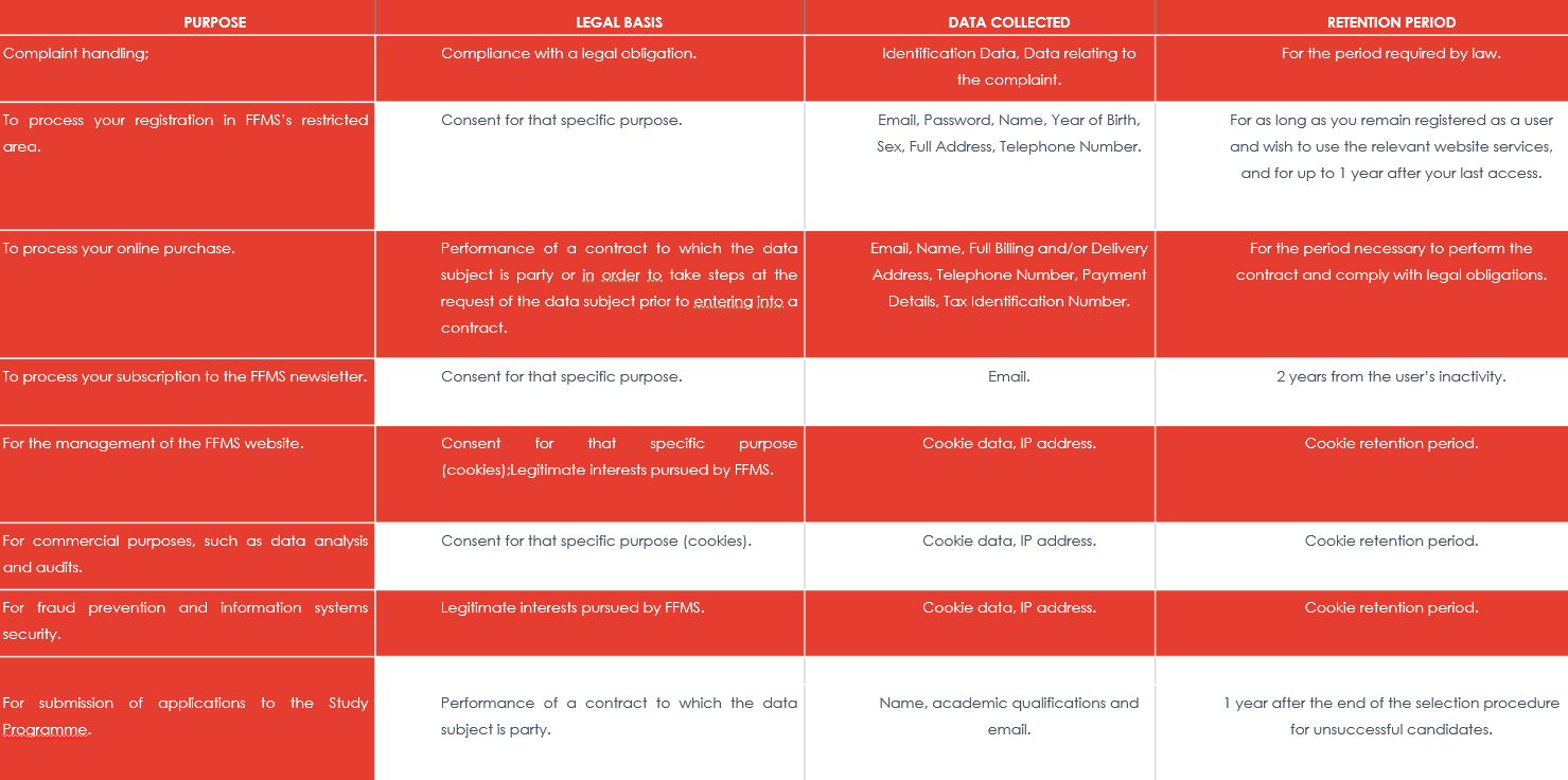 PURPOSES OF PERSONAL DATA PROCESSING