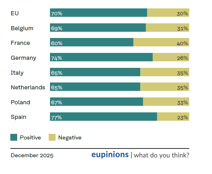 Effect of Portugal’s Entry on the EU