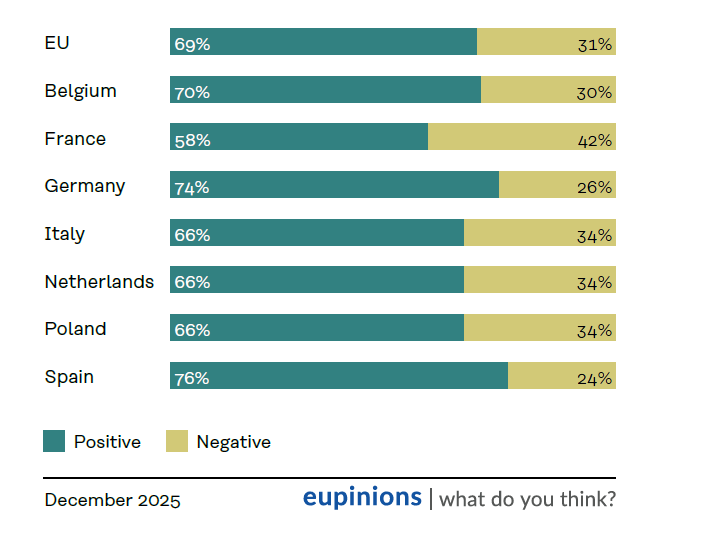 Effect of Portugal’s Entry on Eurpean countries