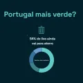 Imagem de um gráfico sobre o tratamento de resíduos em Portugal, que mostra que mais de metade do lixo ainda vai para aterro.