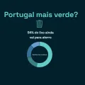 Imagem de um gráfico sobre o tratamento de resíduos em Portugal, que mostra que mais de metade do lixo ainda vai para aterro.