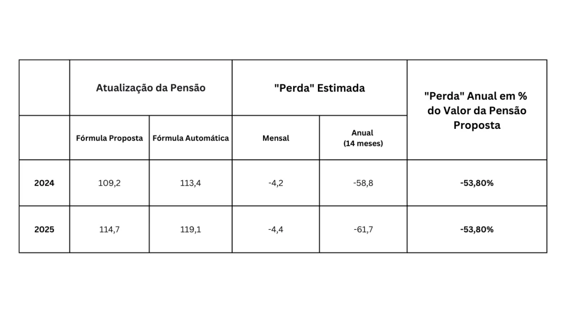 Tabela comparativa artigo A Montanha pariu um rato