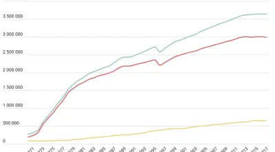 Em-40-anos-o-numero-de-pensoes-quase-triplicou-grafico2