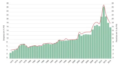 Em-40-anos-o-numero-de-pensoes-quase-triplicou-grafico3