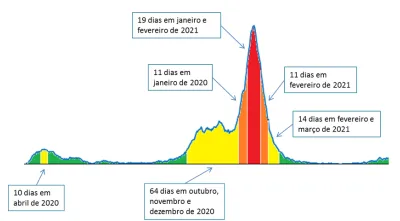 Gráfico