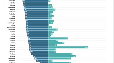 Sobre os dados da mortalidade: Portugal em paradoxo de Simpson