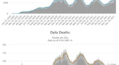 Contagem de novos casos diários, e mortes diários