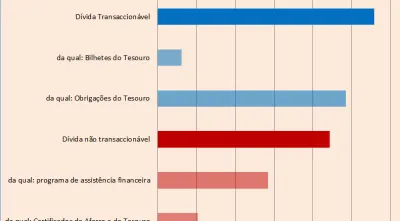 factos-e-numeros-sobre-a-divida-portuguesa-grafico4