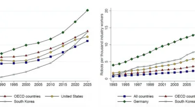 O gráfico A revela a evolução do rácio entre os trabalhadores mais envelhecidos (a partir dos 56 anos) e aqueles entre os 21 e os 55 anos, com base nos dados as Nações Unidas. O gráfico B  mostra a tendência de adopção de robôs na indústria.   