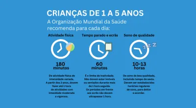 Imagem com as recomendações da OMS para as atividades das crianças entre 1 e 5 anos de idade