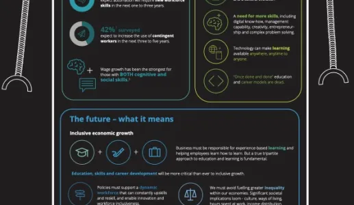 Infografia da Delloitte sobre a força de trabalho do Futuro (versão inglesa)