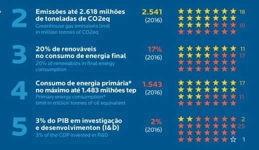 Infografia metas UE