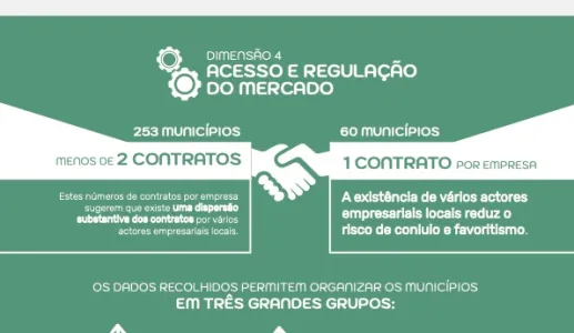 Infografia do estudo "Qualidade da Governação Local em Portugal", publicado pela Fundação Francisco Manuel dos Santos