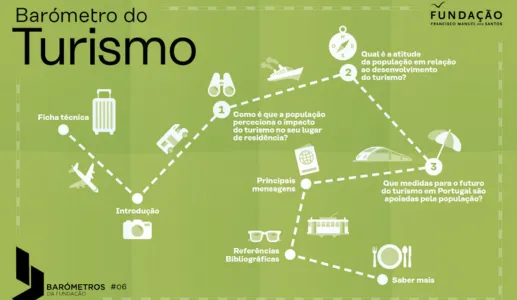 Imagem da capa do relatório do Barómetro do Turismo