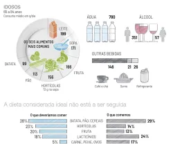 Infografia: O que comem os portugueses