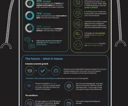 Infografia da Delloitte sobre a força de trabalho do Futuro (versão inglesa)