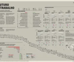 Como será o trabalho do futuro?