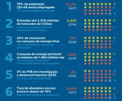 Infografia metas UE