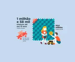 imagem infográfica de duas crianças a brincar com uma boneca e um carrinho. Crédito: Ana kaiseler